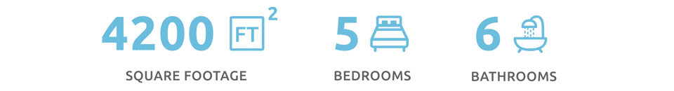 Square Footage, Bedrooms and Bathrooms informations